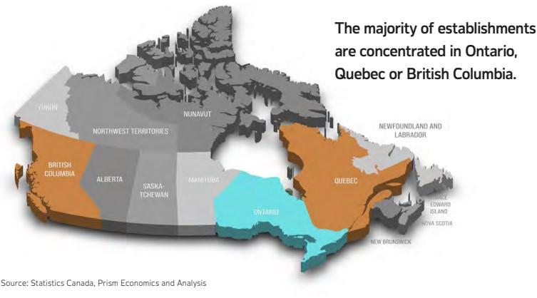 The majority of establishments are concentrated in Ontario, Quebec or British Columbia