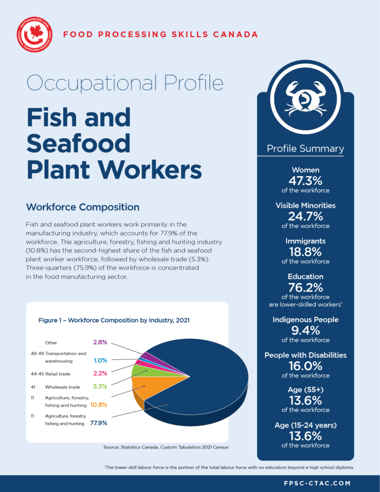 Food Occupation Occupational Profiles Archive - Food Processing Skills Canada (FPSC)