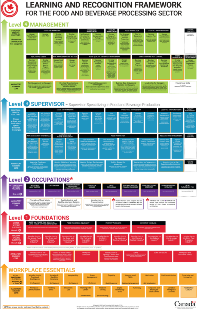 FPSC LRF Poster image