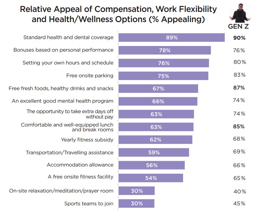 appeal of compensation work flexibility health options.jpg