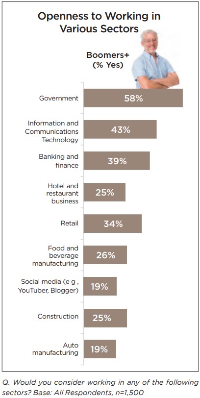 boomers openness to working.jpg