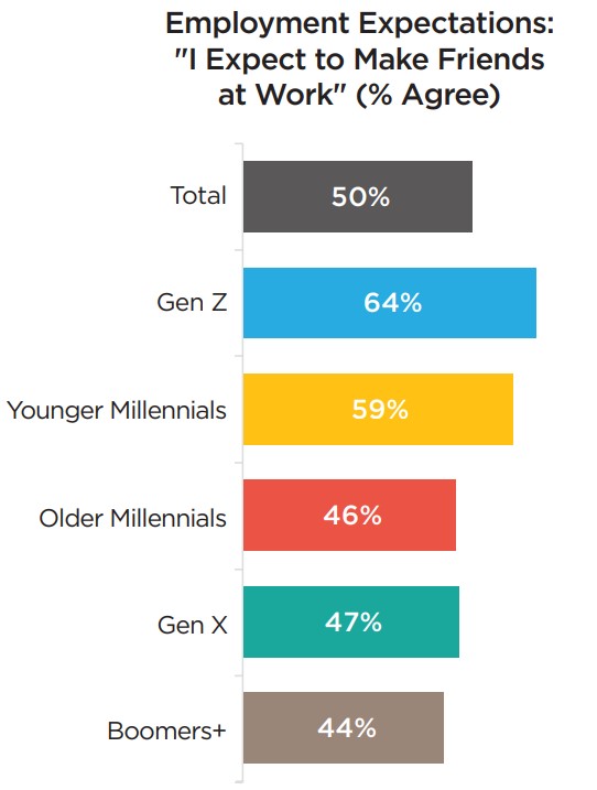 employment expectations make friends at work.jpg