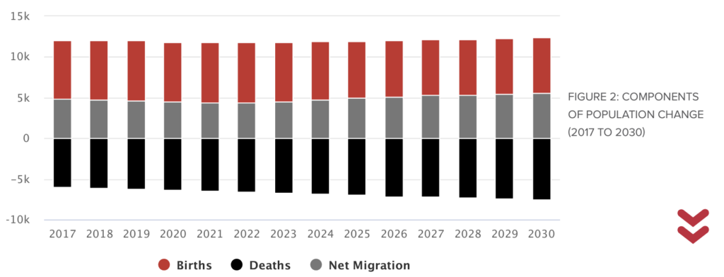 figure2 components of population change.png