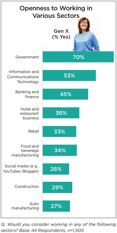 Working Together Executive Summary - View Online - Food Processing ...