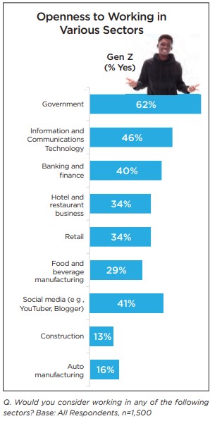 gen z openness to working.jpg