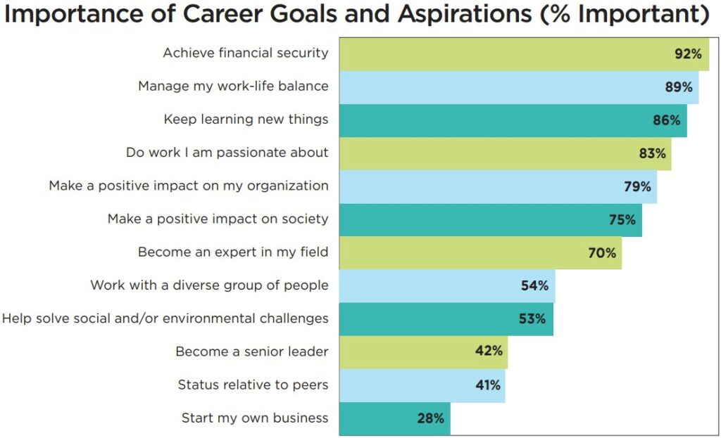 importance of career goals and aspirations.jpg