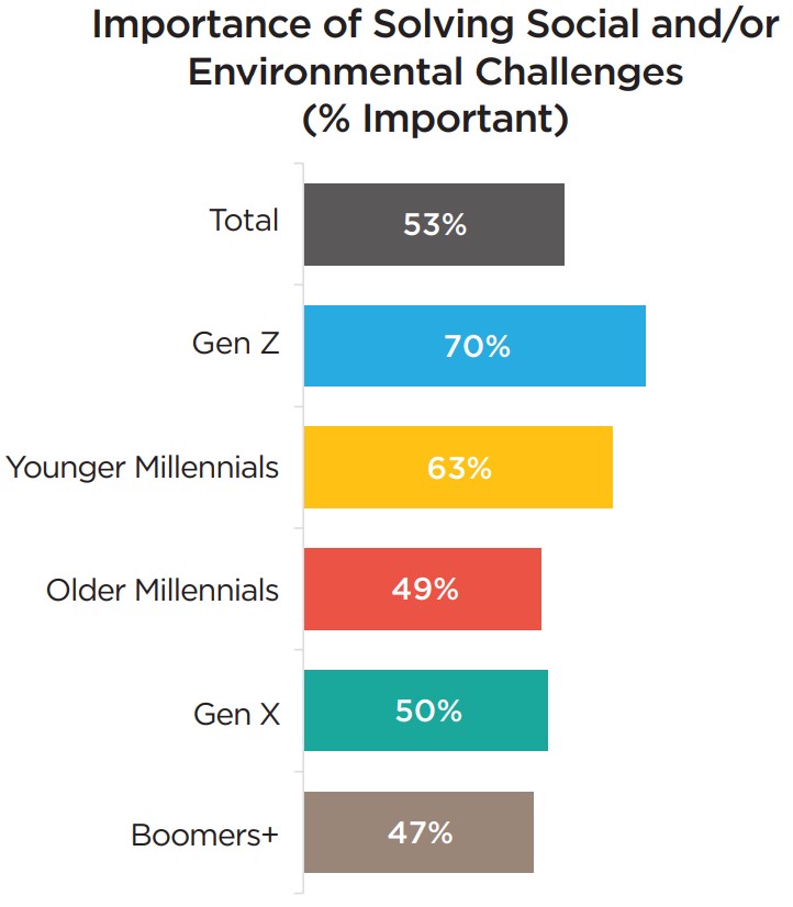 importance of solving social and or env changes.jpg