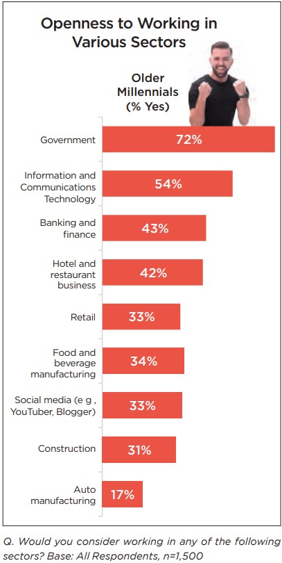 older millennials openness to working.jpg