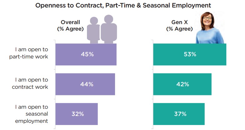 openness to contract parttime seasonal employment.jpg