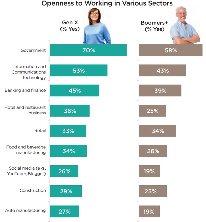 openness to work in various sectors genx boomers.jpg