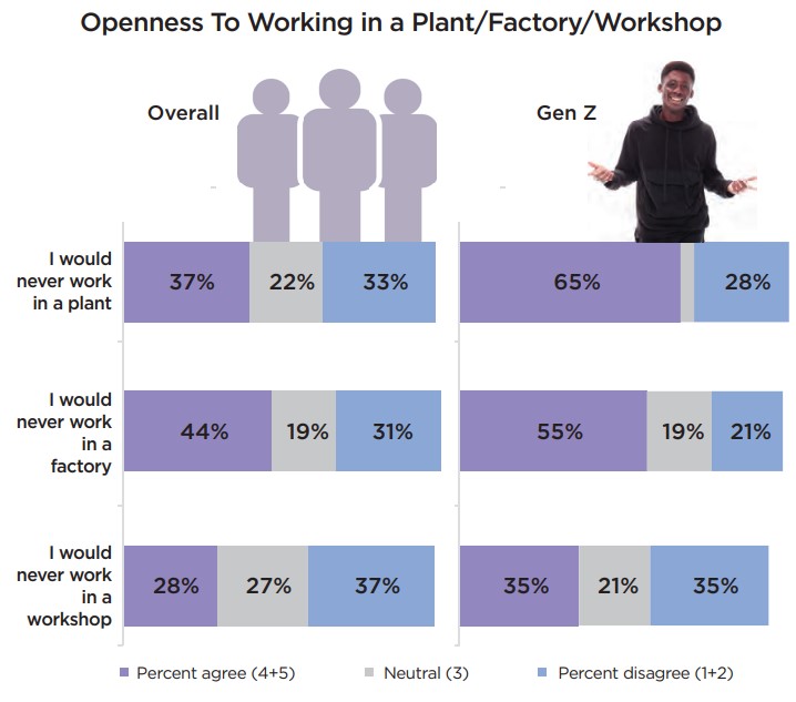 openness to working in plant factory workshop genz.jpg