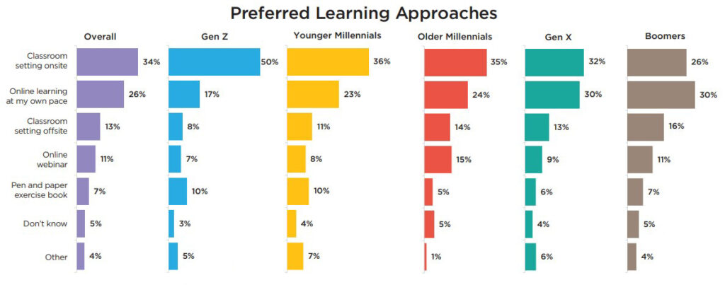 preferred learning approaches.jpg