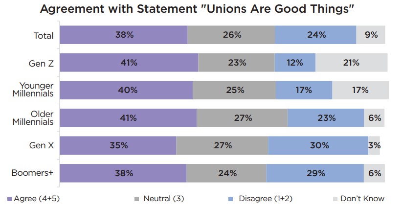 statement unions are good things.jpg