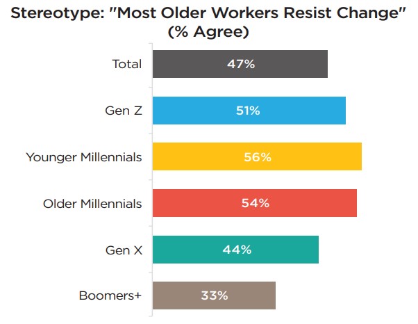 stereotype most older workers resist change.jpg