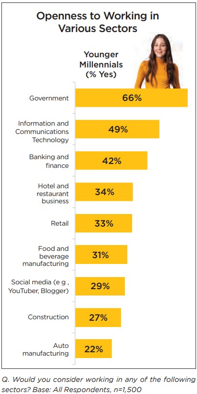 young millennials openness to working.jpg