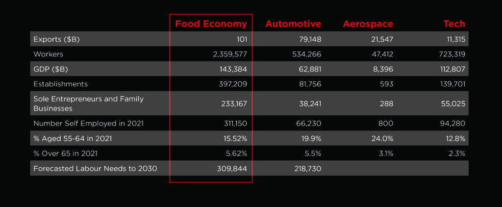 FPSC Impact Report chart pg10