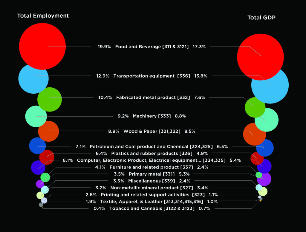 FPSC Impact Report chart pg11
