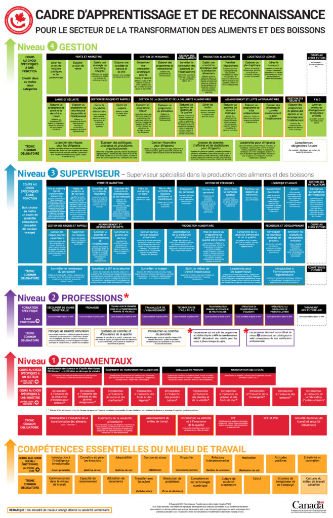 FPSC LRF Poster FRE 03 10 2022